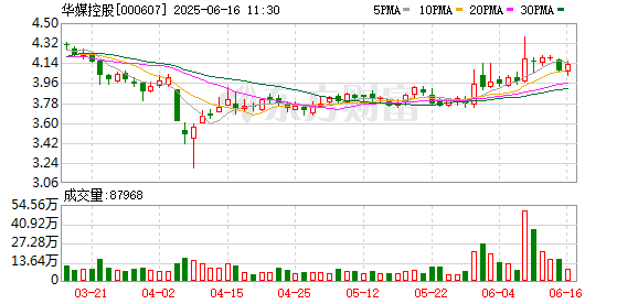 股票网炒股配资开户 一周债市看点|荣盛发展拟“以物抵债”方式化债约8.1亿元，华媒控股资产被冻结涉及1.89亿元